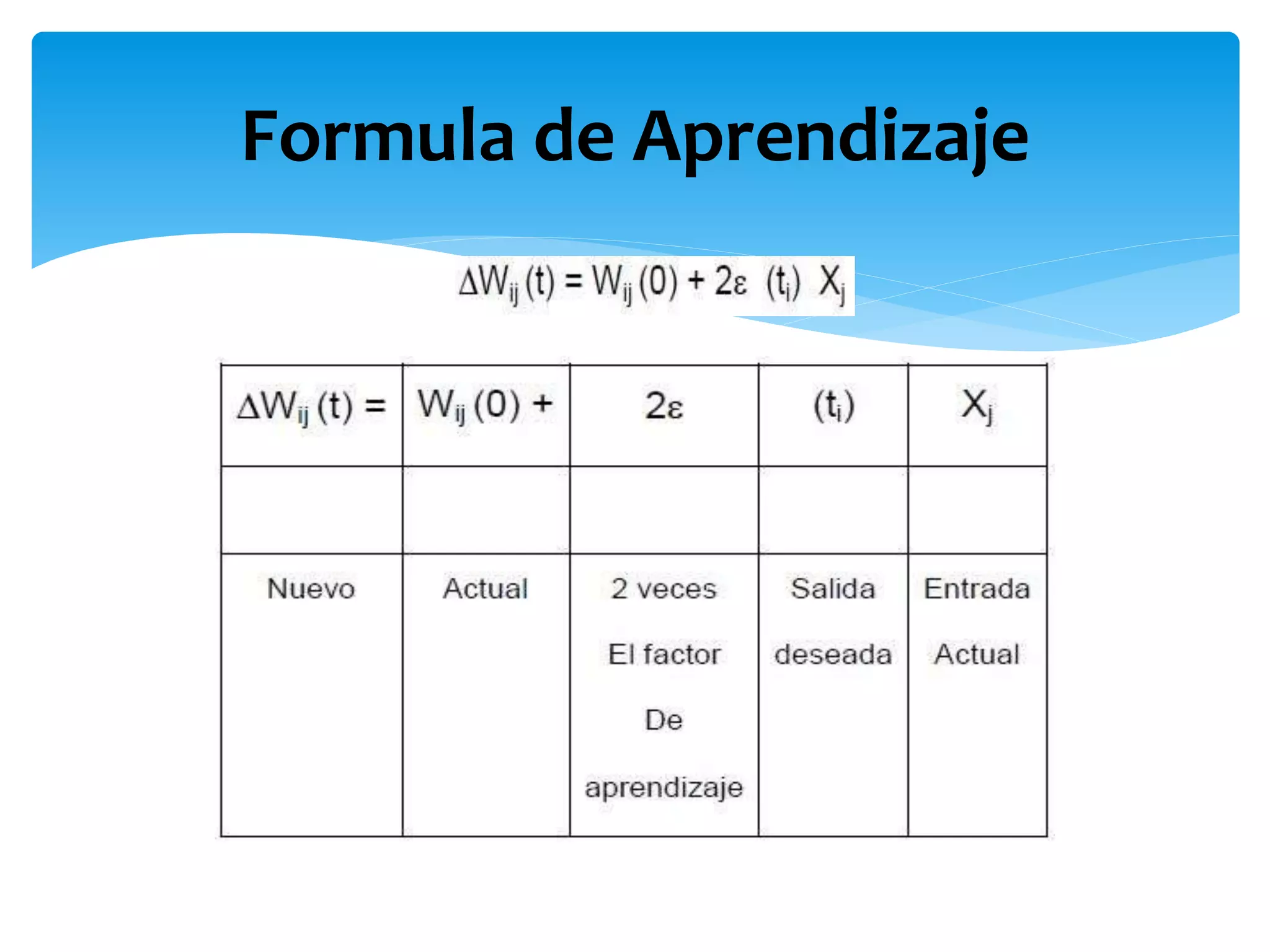 Formula de Aprendizaje
 