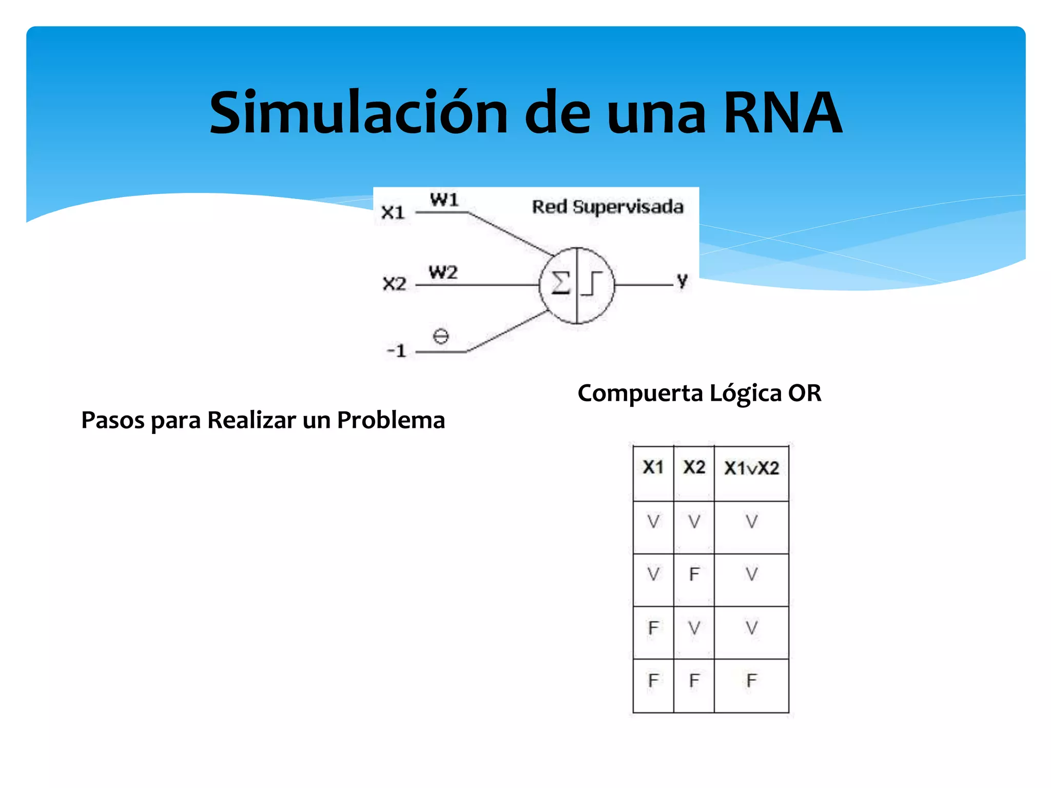 Simulación de una RNA
Pasos para Realizar un Problema
Compuerta Lógica OR
 