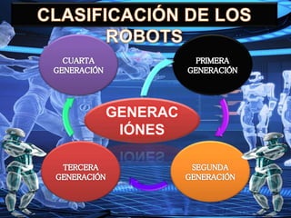 GENERAC
IÓNES
 