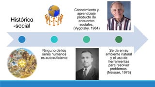 Histórico
-social
Ninguno de los
seres humanos
es autosuficiente
Conocimiento y
aprendizaje
producto de
encuentro
sociales.
(Vygotsky, 1984)
Se da en su
ambiente natural
y el uso de
herramientas
para resolver
problemas.
(Neisser, 1976)
 