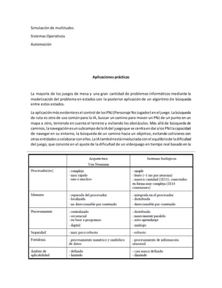 Simulación de multitudes
Sistemas Operativos
Automoción
Aplicaciones prácticas
La mayoría de los juegos de mesa y una gran cantidad de problemas informáticos mediante la
modelización del problema en estados con la posterior aplicación de un algoritmo de búsqueda
entre estos estados.
La aplicaciónmásevidenteesel control de losPNJ(Personaje NoJugador) enel juego.Labúsqueda
de ruta es otro de uso común para la IA, buscar un camino para mover un PNJ de un punto en un
mapa a otro, teniendo en cuenta el terreno y evitando los obstáculos. Más allá de búsqueda de
caminos,lanavegaciónesunsubcampodelaIA del juegoque se centraendaralosPNJlacapacidad
de navegar en su entorno, la búsqueda de un camino hacia un objetivo, evitando colisiones con
otrasentidadesocolaborarconellos.LaIA tambiénestáinvolucradaconel equilibriode ladificultad
del juego, que consiste en el ajuste de la dificultad de un videojuego en tiempo real basado en la
 
