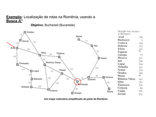 Exemplo: Localização de rotas na Romênia, usando a
Busca A*
Objetivo: Bucharest (Bucareste)
Um mapa rodoviário simplificado de parte da Romênia.
176
100
 