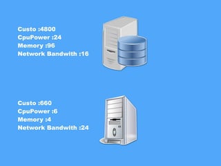 Custo :4800
CpuPower :24
Memory :96
Network Bandwith :16
Custo :660
CpuPower :6
Memory :4
Network Bandwith :24
 