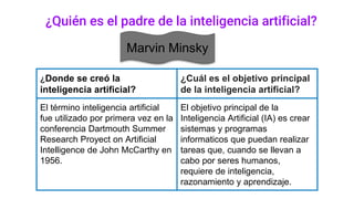 ¿Donde se creó la
inteligencia artificial?
¿Cuál es el objetivo principal
de la inteligencia artificial?
El término inteligencia artificial
fue utilizado por primera vez en la
conferencia Dartmouth Summer
Research Proyect on Artificial
Intelligence de John McCarthy en
1956.
El objetivo principal de la
Inteligencia Artificial (IA) es crear
sistemas y programas
informaticos que puedan realizar
tareas que, cuando se llevan a
cabo por seres humanos,
requiere de inteligencia,
razonamiento y aprendizaje.
¿Quién es el padre de la inteligencia artificial?
Marvin Minsky
 