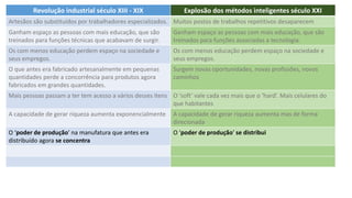 Revolução industrial século XIII - XIX Explosão dos métodos inteligentes século XXI
Artesãos são substituídos por trabalhadores especializados. Muitos postos de trabalhos repetitivos desaparecem
Ganham espaço as pessoas com mais educação, que são
treinados para funções técnicas que acabavam de surgir.
Ganham espaço as pessoas com mais educação, que são
treinados para funções associadas a tecnologia.
Os com menos educação perdem espaço na sociedade e
seus empregos.
Os com menos educação perdem espaço na sociedade e
seus empregos.
O que antes era fabricado artesanalmente em pequenas
quantidades perde a concorrência para produtos agora
fabricados em grandes quantidades.
Surgem novas oportunidades, novas profissões, novos
caminhos
Mais pessoas passam a ter tem acesso a vários desses itens O ‘soft’ vale cada vez mais que o ‘hard’. Mais celulares do
que habitantes
A capacidade de gerar riqueza aumenta exponencialmente A capacidade de gerar riqueza aumenta mas de forma
direcionada
O ‘poder de produção’ na manufatura que antes era
distribuído agora se concentra
O ‘poder de produção’ se distribui
 