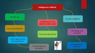 Inteligencia Artificial
Estudio de
Contribuye a una
rápida y adecuada
Toma de decisiones
Están ejecutadas
los programas
Las computadoras
A través de la
robótica
El trabajo del
hombre
Ayuda a aligerar
Inventados por
humanos
 
