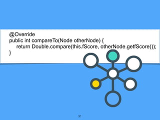 31
@Override
public int compareTo(Node otherNode) {
return Double.compare(this.fScore, otherNode.getfScore());
}
 