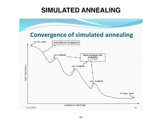 42
SIMULATED ANNEALING
 