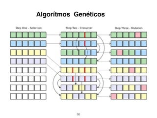 50
Algorítmos Genéticos
 