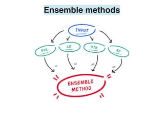 Ensemble methods
 