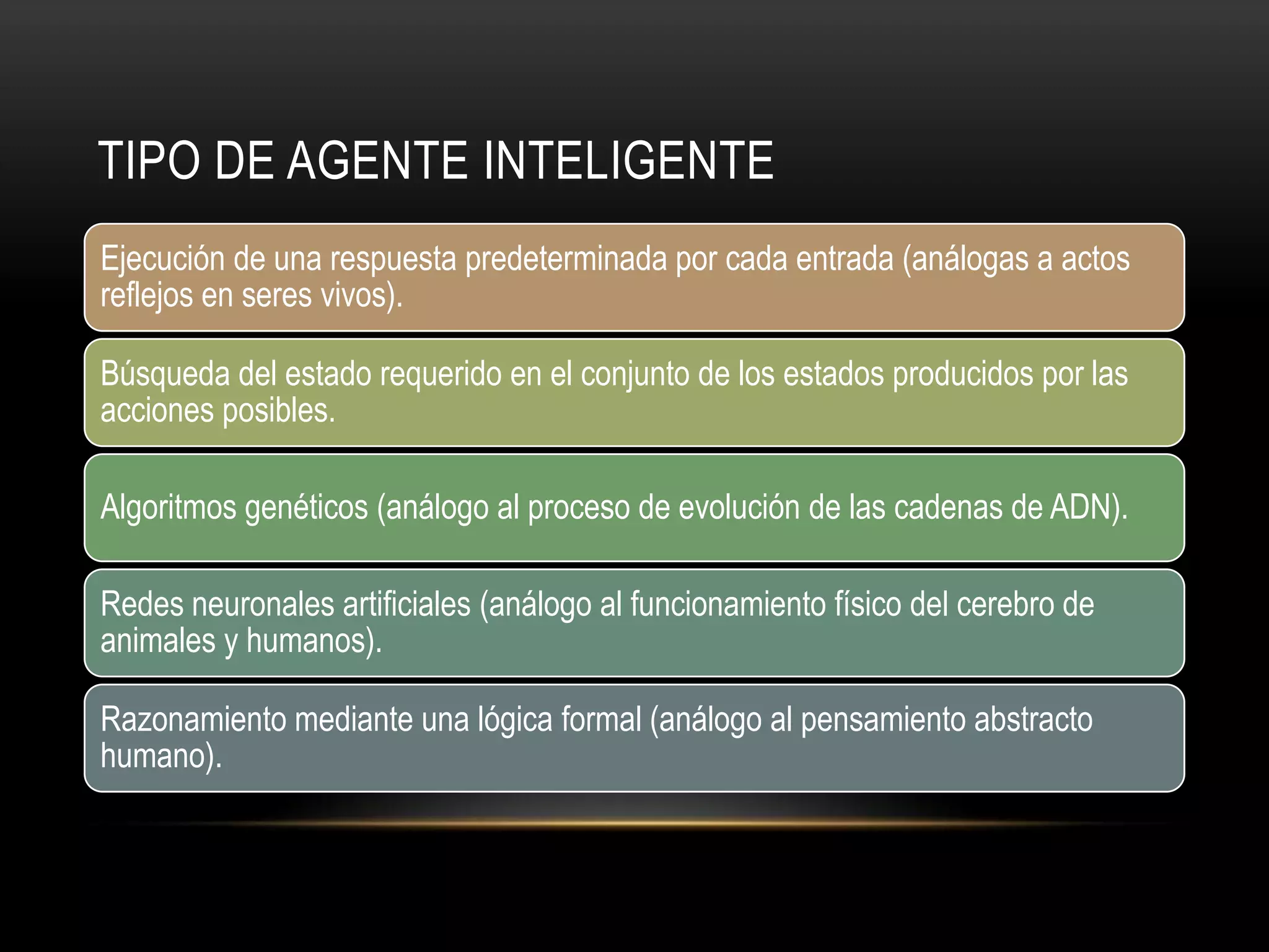 TIPO DE AGENTE INTELIGENTE
Ejecución de una respuesta predeterminada por cada entrada (análogas a actos
reflejos en seres vivos).

Búsqueda del estado requerido en el conjunto de los estados producidos por las
acciones posibles.

Algoritmos genéticos (análogo al proceso de evolución de las cadenas de ADN).

Redes neuronales artificiales (análogo al funcionamiento físico del cerebro de
animales y humanos).

Razonamiento mediante una lógica formal (análogo al pensamiento abstracto
humano).
 