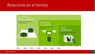 Relaciones en el tiempo
9
Lic. César Quispe Puraca
 