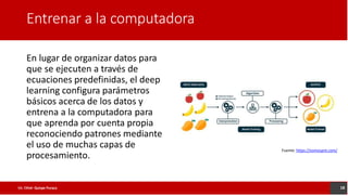 Entrenar a la computadora
En lugar de organizar datos para
que se ejecuten a través de
ecuaciones predefinidas, el deep
learning configura parámetros
básicos acerca de los datos y
entrena a la computadora para
que aprenda por cuenta propia
reconociendo patrones mediante
el uso de muchas capas de
procesamiento.
Fuente: https://somospnt.com/
18
Lic. César Quispe Puraca
 