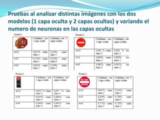 ConclusionesCuando se realizaron la prueba los mejores resultados al convergir la red neuronal fueron aplicando una sola capa oculta.Al variar el número de neuronas en la capa oculta a=22, i=35 o t=42 la red tuvo una convergencia menor utilizando una sola capa oculta mientras si se aumentaba a dos capas ocultas la red se demoraba mas en convergirAl utilizar un numero de neuronas en la capa oculta ‘a=(atributos+clases)/2’ la red converge de manera más rápidaLos mejores resultados al clasificar nuevas clases se obtuvieron utilizando el modelo de una sola capa ocultaAl clasificar las clases la mayor confianza nos arrojo al utilizar una sola capa oculta y con en numero de neuronas en la capa oculta de ‘a=(atributos+clases)/2’ e ‘i= atributos o clases’