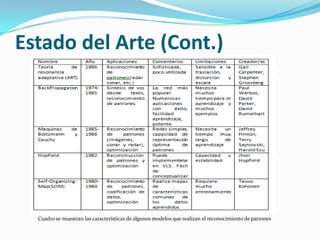 Estado del Arte (Cont.)BackPropagationEn esta red, se interconectan varias unidades de procesamiento en capas, las neuronas de cada capa se conectan entre sí. Cada neurona de una capa proporciona una entrada a cada una de las neuronas de la siguiente capa. En la figura se observa la arquitectura de este tipo de red.