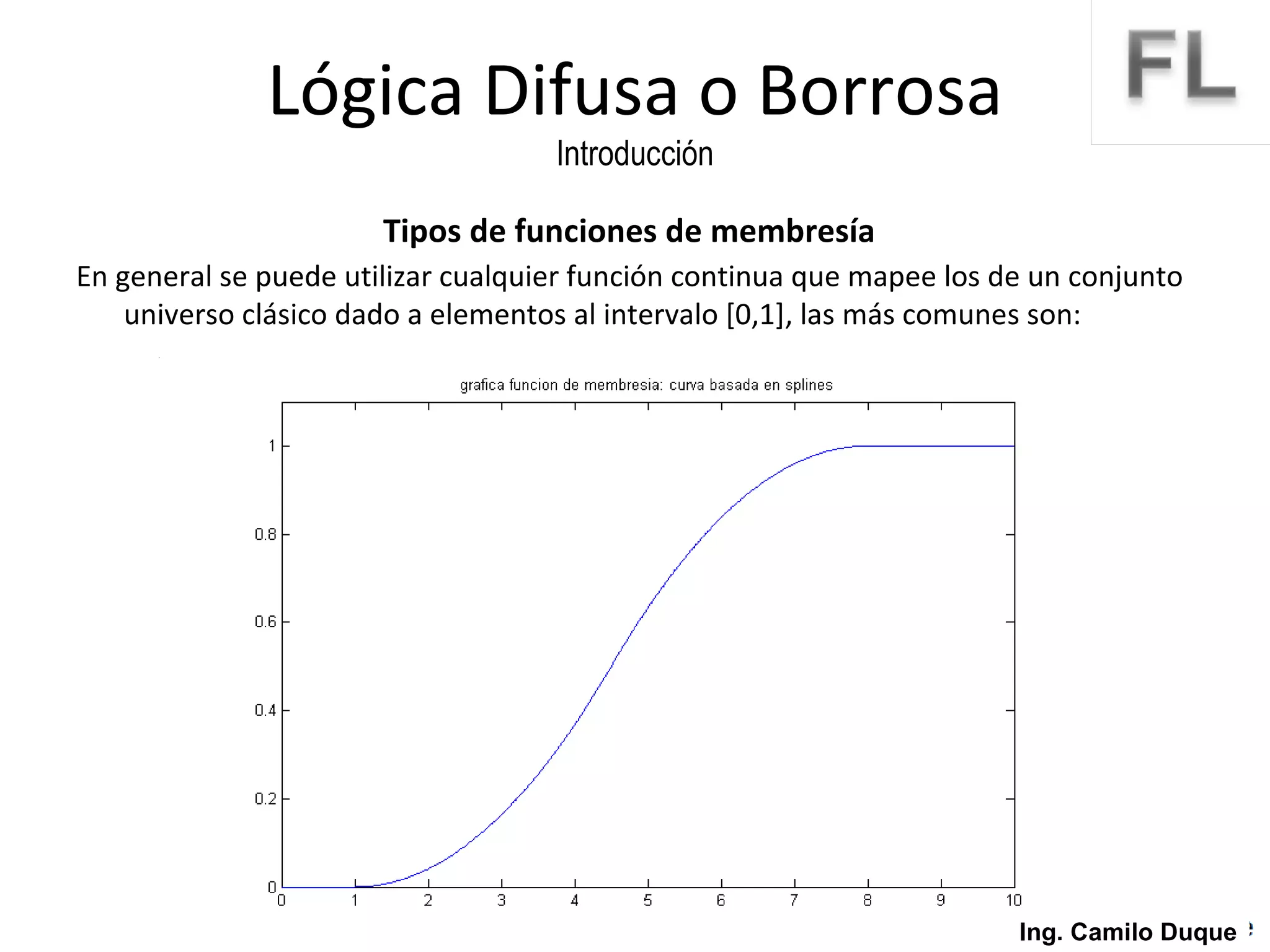 Tipos de funciones de membresía En general se puede utilizar cualquier función continua que mapee los de un conjunto universo clásico dado a elementos al intervalo [0,1], las más comunes son: Lógica Difusa o Borrosa Introducción Ing. Camilo Duque 