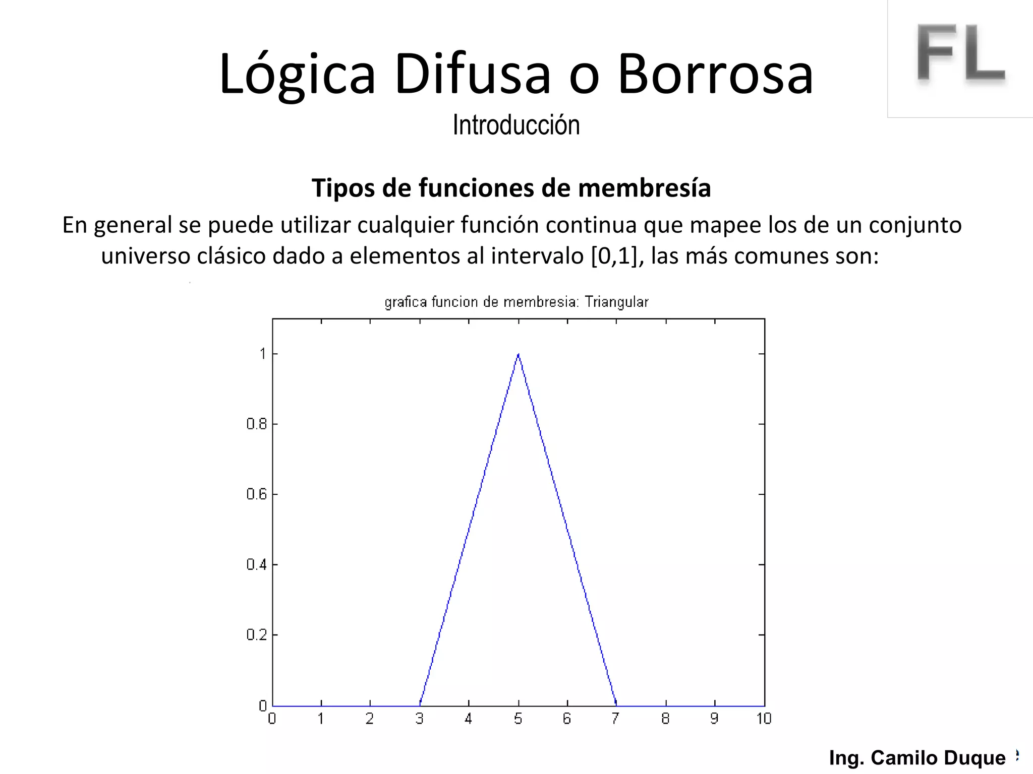Tipos de funciones de membresía En general se puede utilizar cualquier función continua que mapee los de un conjunto universo clásico dado a elementos al intervalo [0,1], las más comunes son: Lógica Difusa o Borrosa Introducción Ing. Camilo Duque 