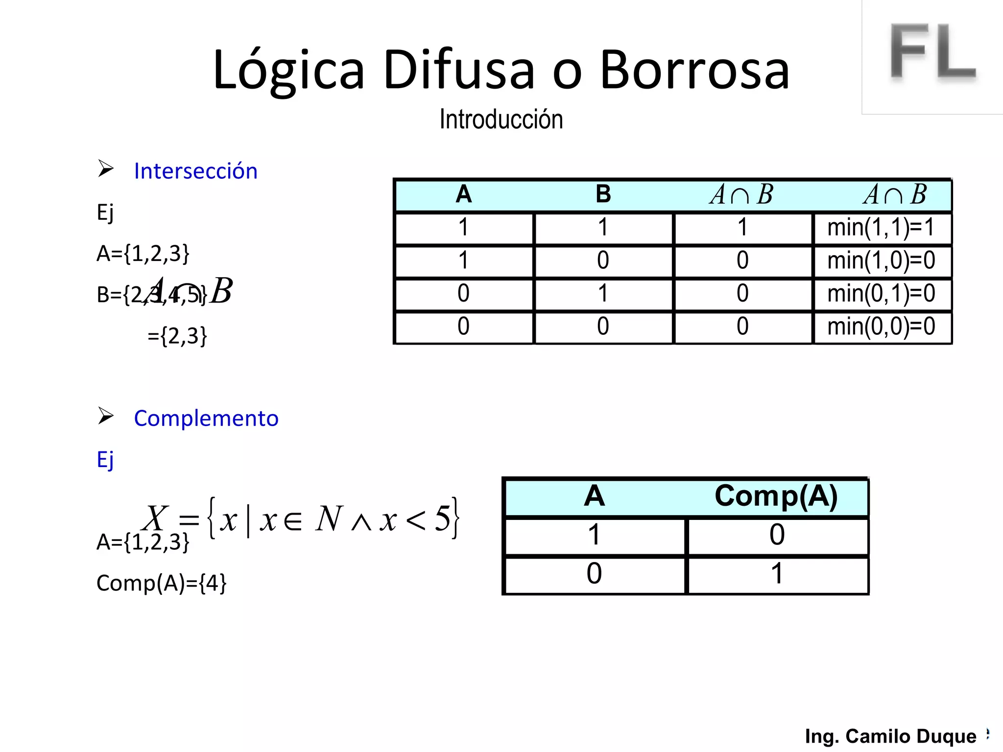 Intersección Ej A={1,2,3} B={2,3,4,5} ={2,3} Complemento Ej A={1,2,3} Comp(A)={4} Lógica Difusa o Borrosa Introducción Ing. Camilo Duque 