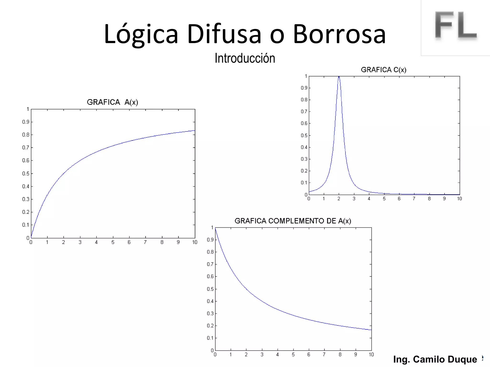 Lógica Difusa o Borrosa Introducción Ing. Camilo Duque 