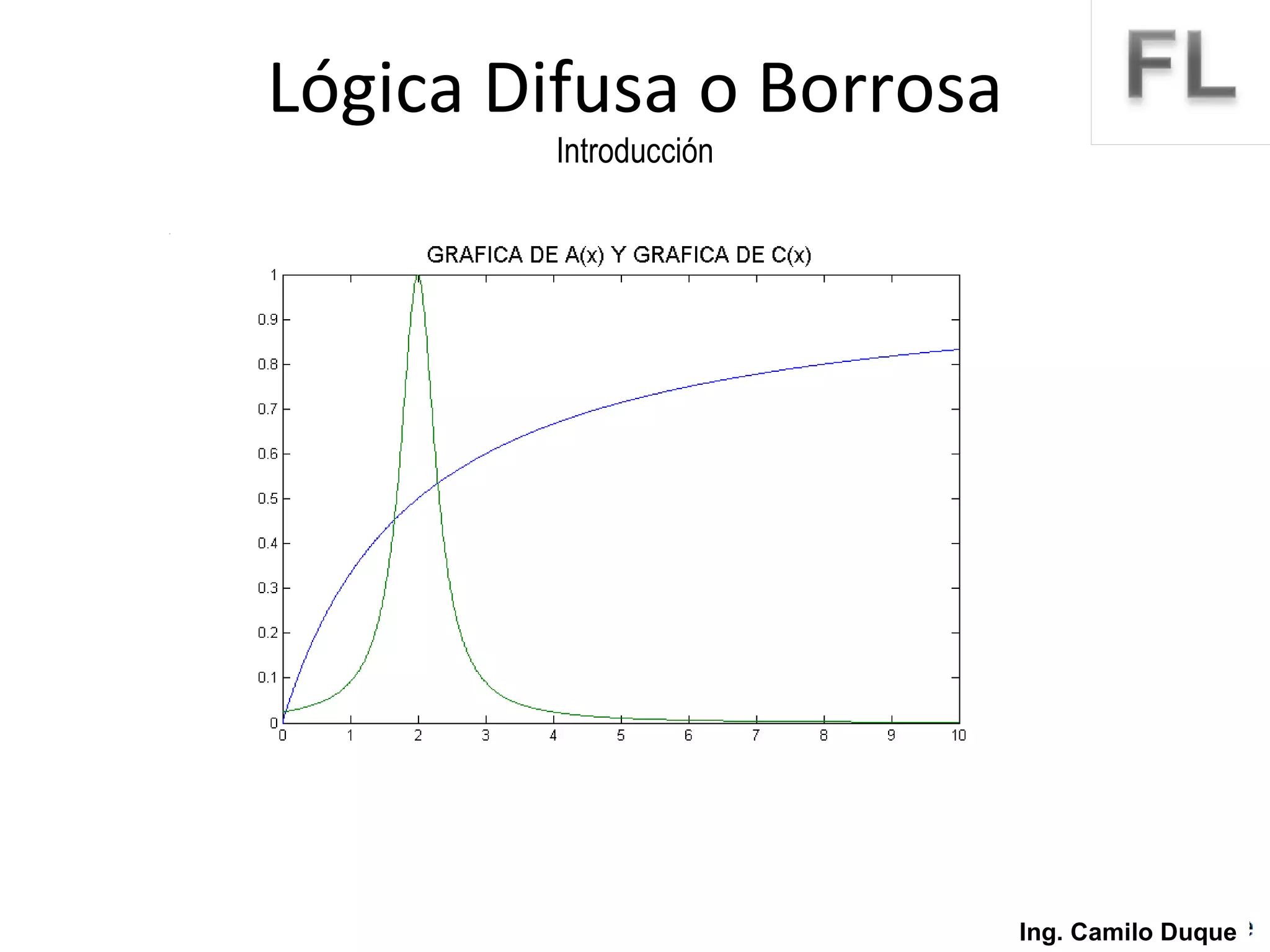 Lógica Difusa o Borrosa Introducción Ing. Camilo Duque 
