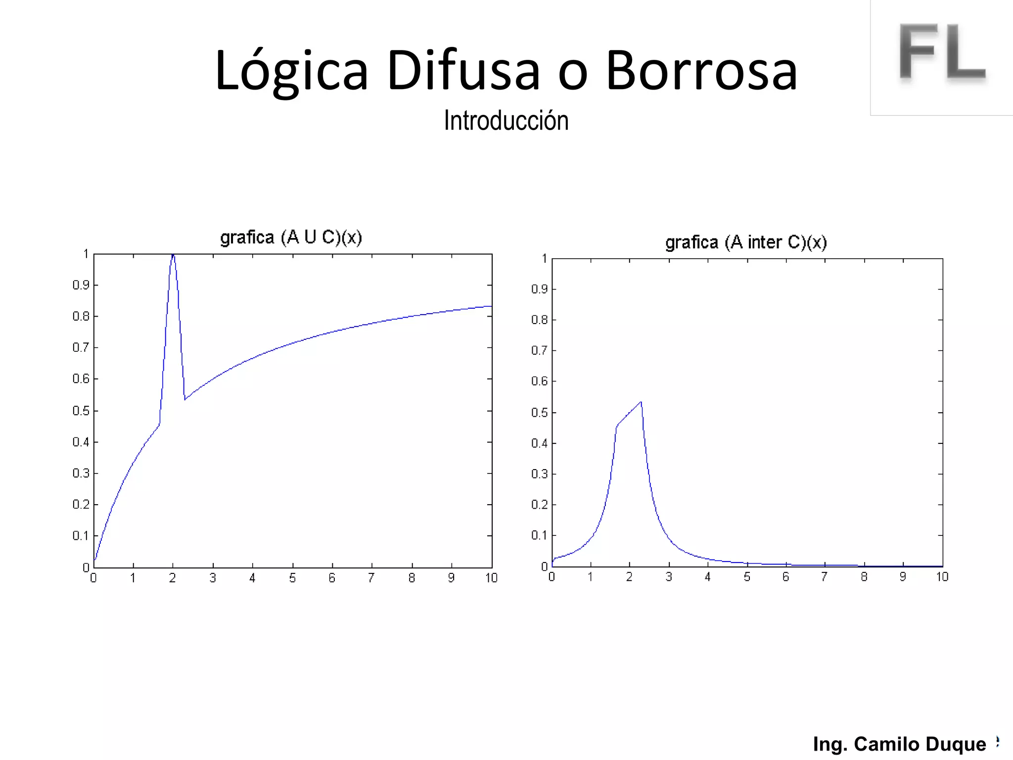 Lógica Difusa o Borrosa Introducción Ing. Camilo Duque 
