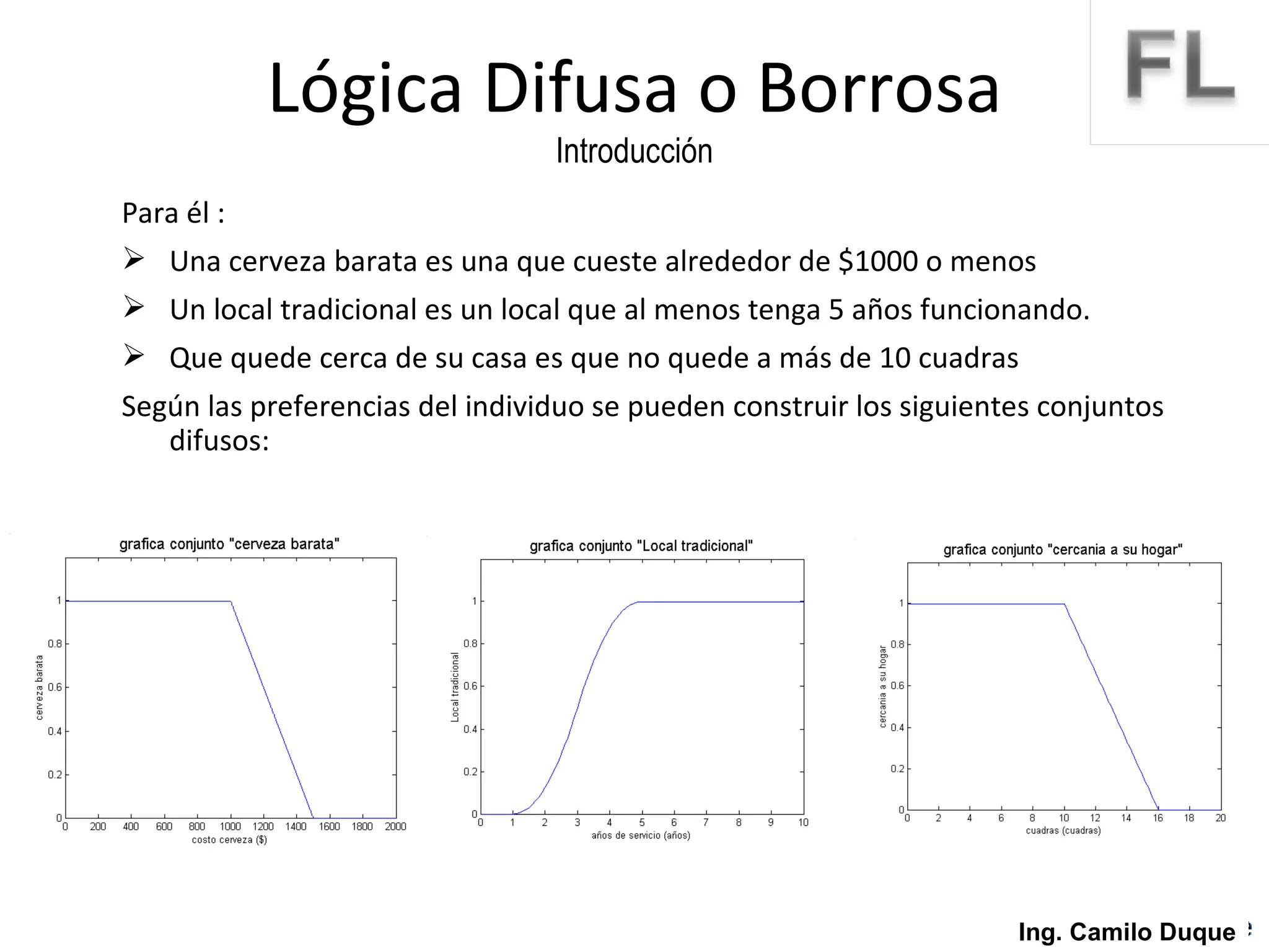 Para él : Una cerveza barata es una que cueste alrededor de $1000 o menos Un local tradicional es un local que al menos tenga 5 años funcionando. Que quede cerca de su casa es que no quede a más de 10 cuadras Según las preferencias del individuo se pueden construir los siguientes conjuntos difusos: Lógica Difusa o Borrosa Introducción Ing. Camilo Duque 