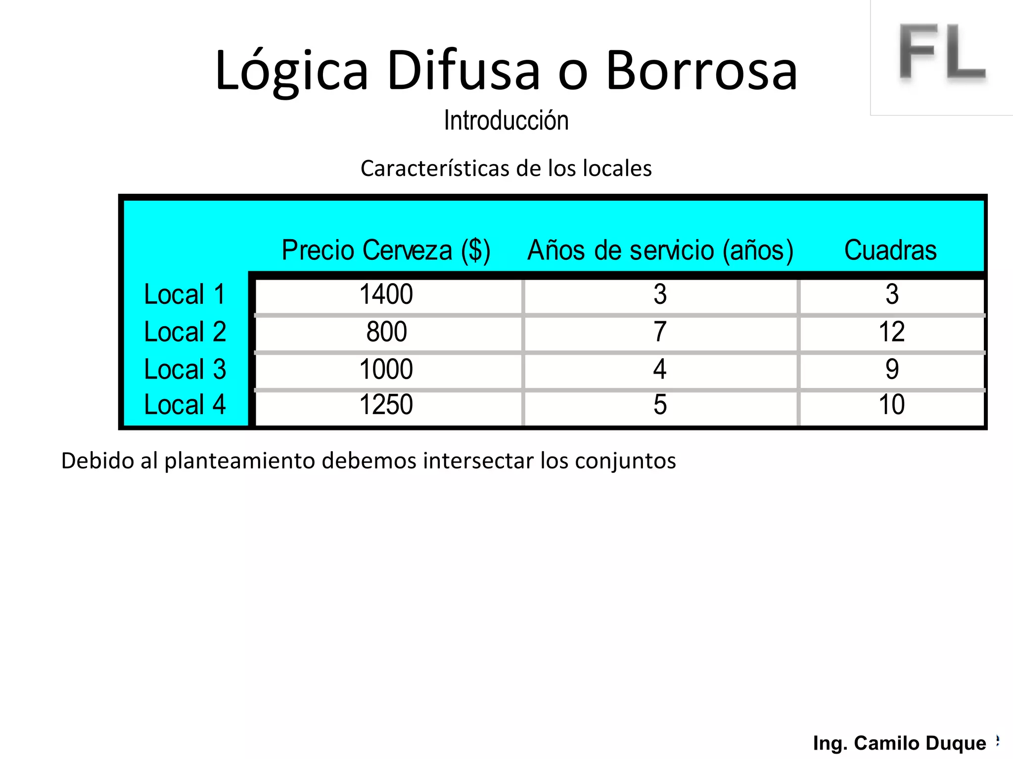Características de los locales Debido al planteamiento debemos intersectar los conjuntos Lógica Difusa o Borrosa Introducción Ing. Camilo Duque 