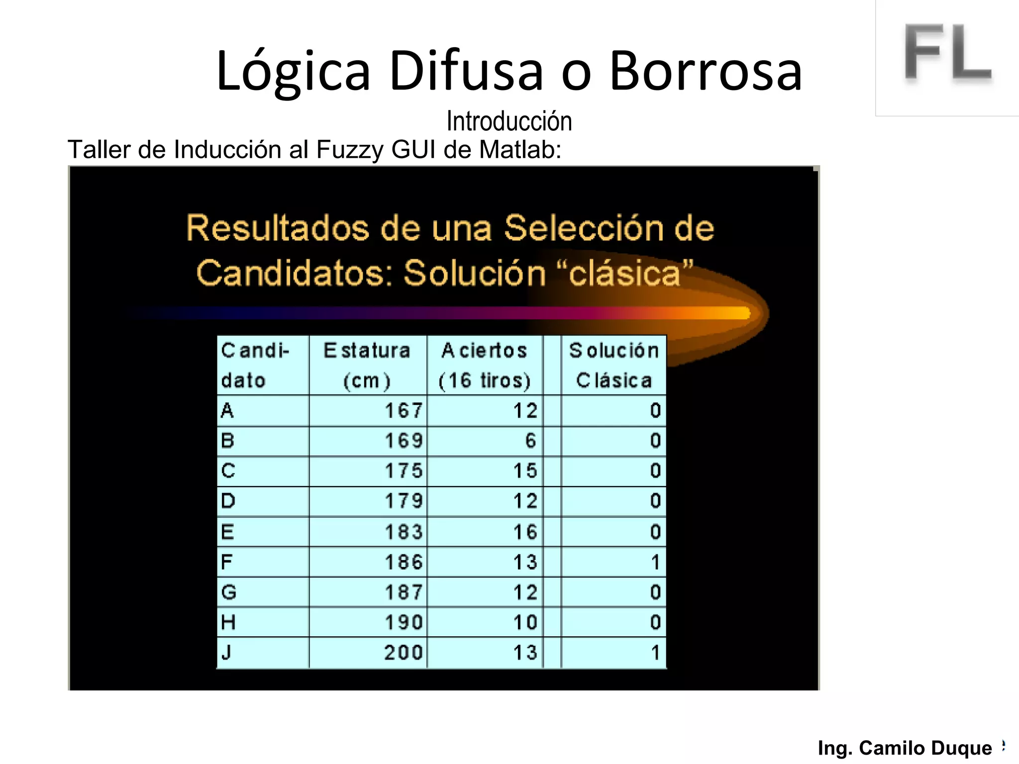 Lógica Difusa o Borrosa Introducción Ing. Camilo Duque Taller de Inducción al Fuzzy GUI de Matlab: 