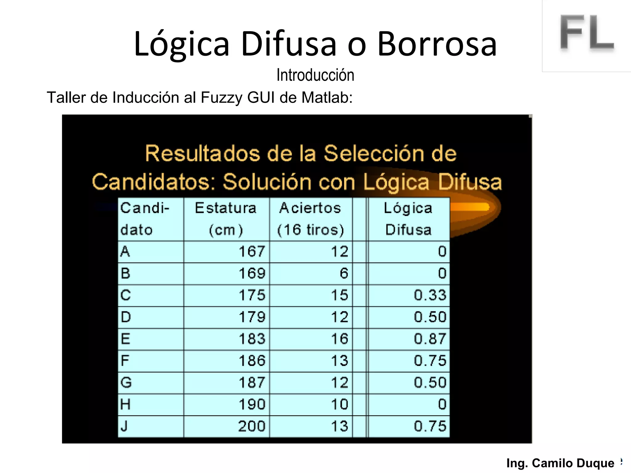 Lógica Difusa o Borrosa Introducción Ing. Camilo Duque Taller de Inducción al Fuzzy GUI de Matlab: 