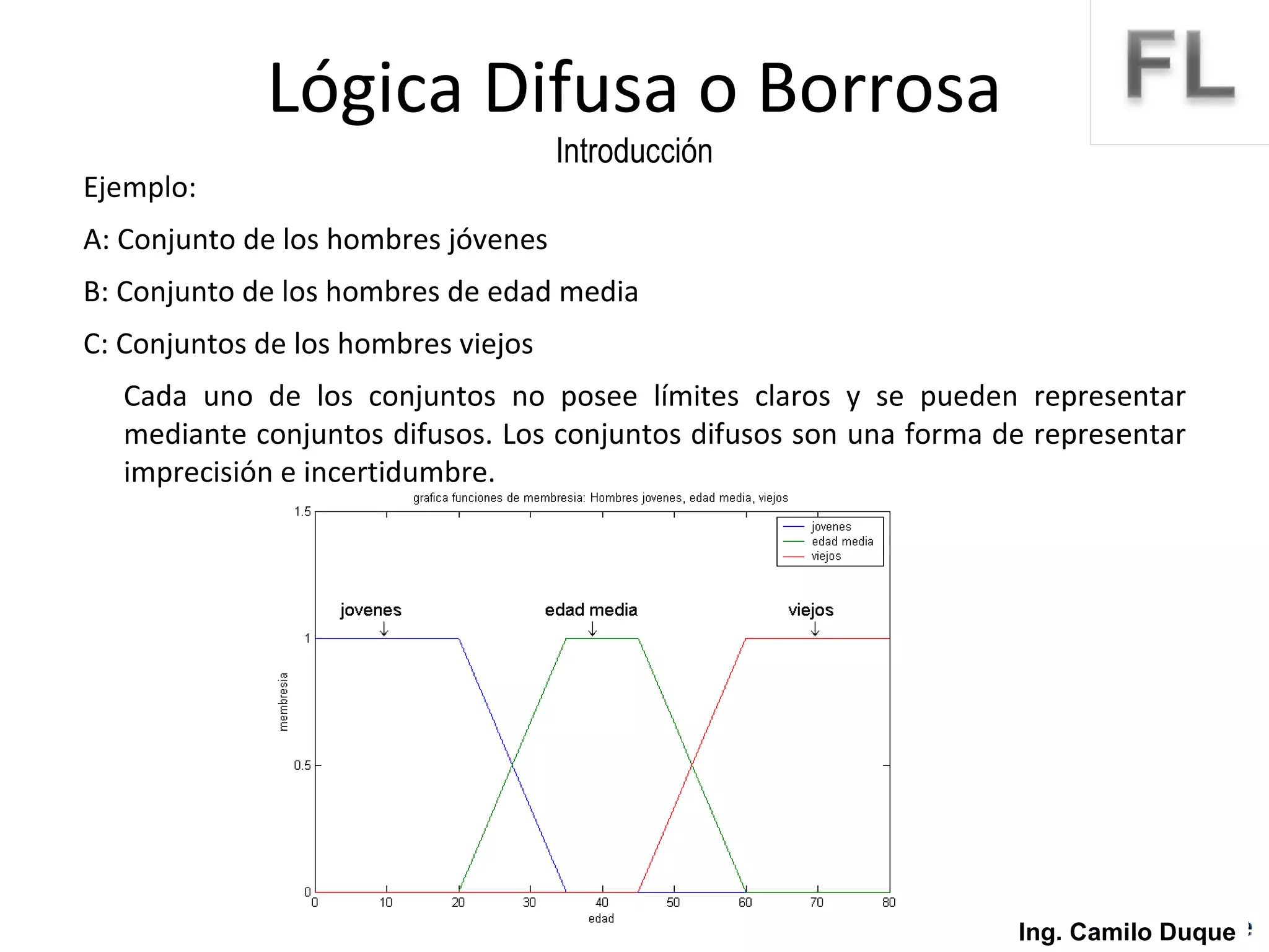 Lógica Difusa o Borrosa Introducción Ejemplo:  A: Conjunto de los hombres jóvenes B: Conjunto de los hombres de edad media C: Conjuntos de los hombres viejos Cada uno de los conjuntos no posee límites claros y se pueden representar mediante conjuntos difusos. Los conjuntos difusos son una forma de representar imprecisión e incertidumbre. Ing. Camilo Duque 