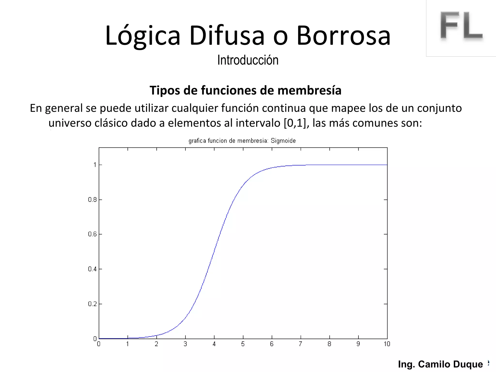 Tipos de funciones de membresía En general se puede utilizar cualquier función continua que mapee los de un conjunto universo clásico dado a elementos al intervalo [0,1], las más comunes son: Lógica Difusa o Borrosa Introducción Ing. Camilo Duque 