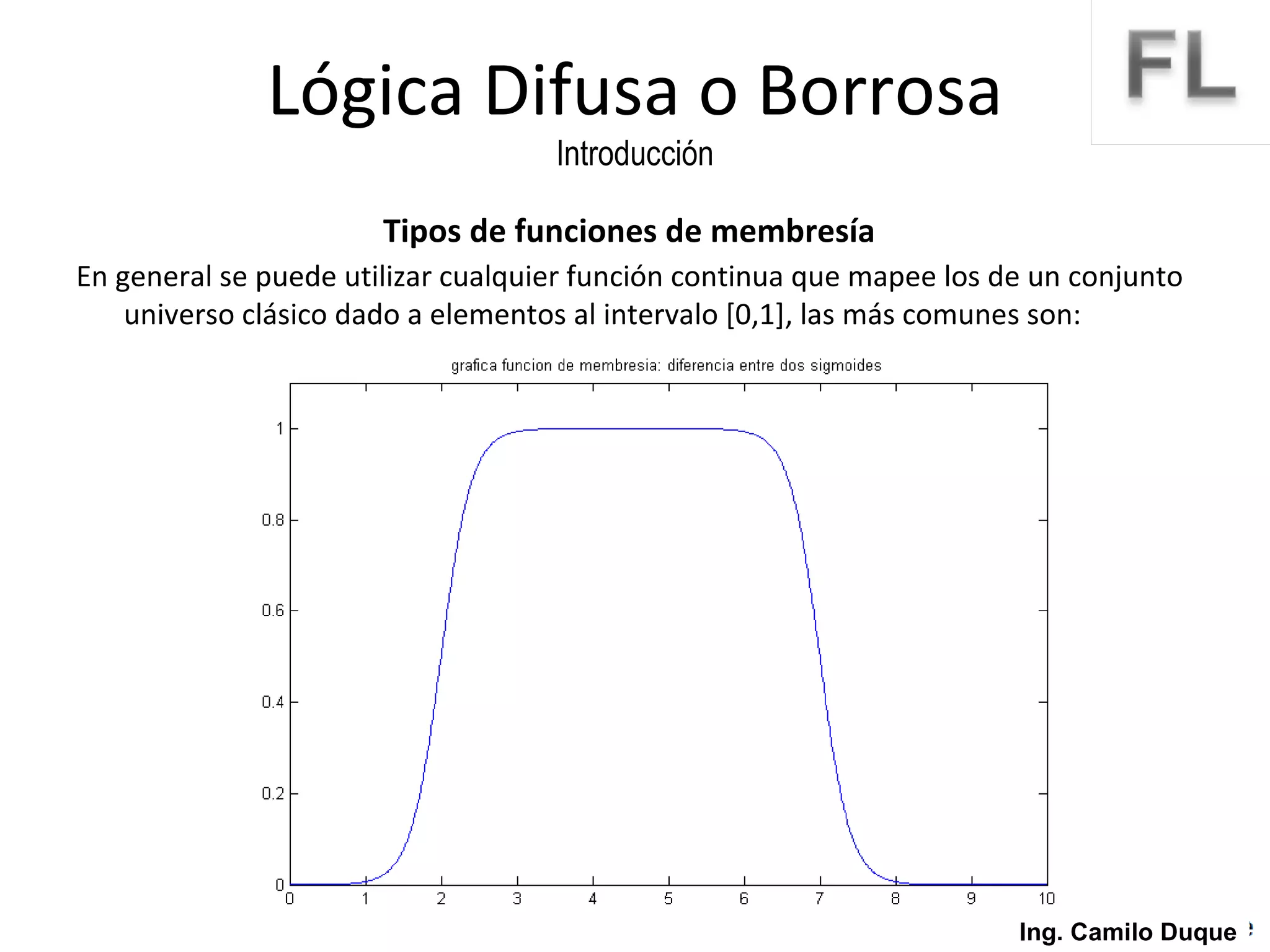 Tipos de funciones de membresía En general se puede utilizar cualquier función continua que mapee los de un conjunto universo clásico dado a elementos al intervalo [0,1], las más comunes son: Lógica Difusa o Borrosa Introducción Ing. Camilo Duque 