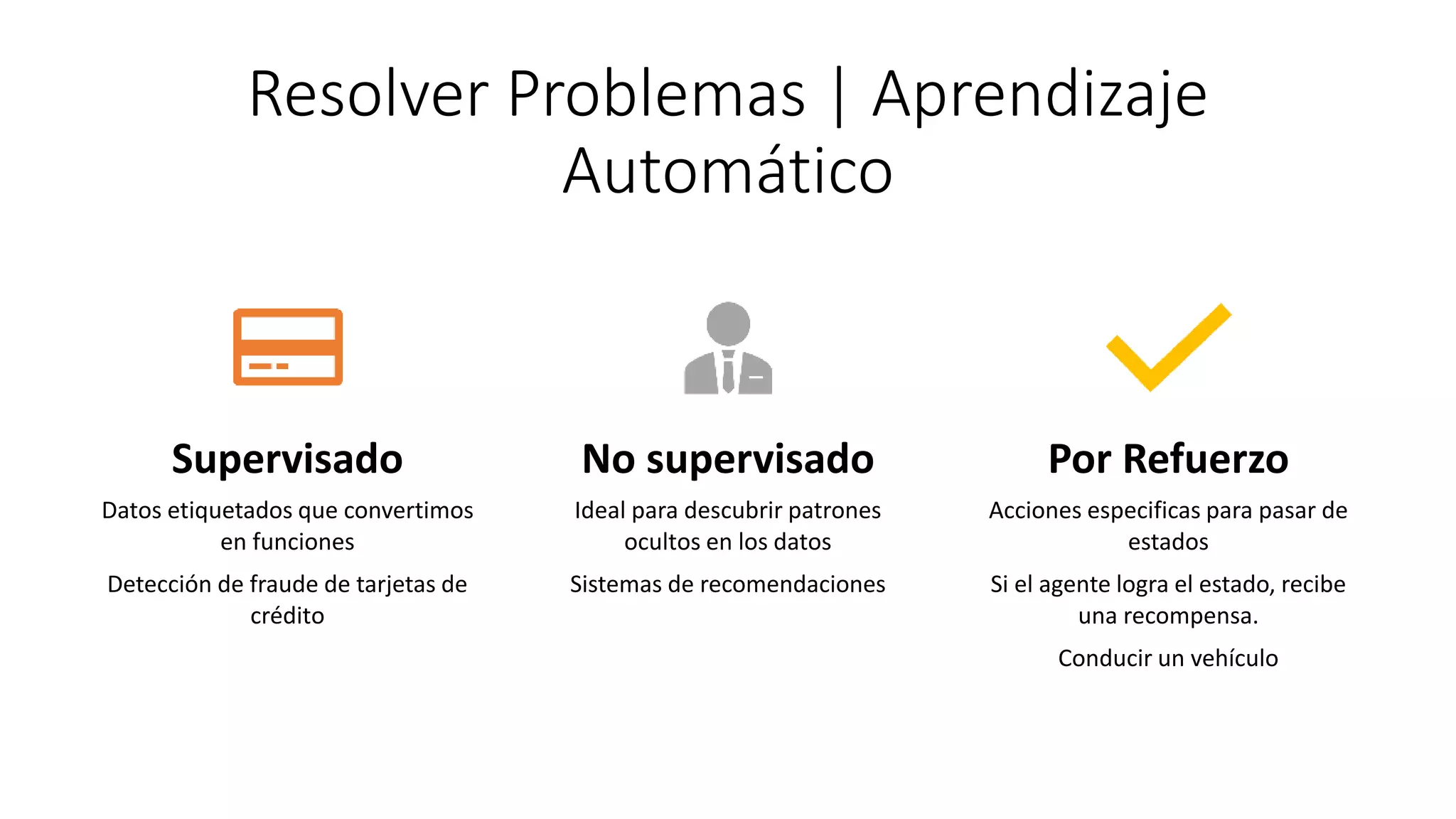 Resolver Problemas | Aprendizaje
Automático
Supervisado
Datos etiquetados que convertimos
en funciones
Detección de fraude de tarjetas de
crédito
No supervisado
Ideal para descubrir patrones
ocultos en los datos
Sistemas de recomendaciones
Por Refuerzo
Acciones especificas para pasar de
estados
Si el agente logra el estado, recibe
una recompensa.
Conducir un vehículo
 