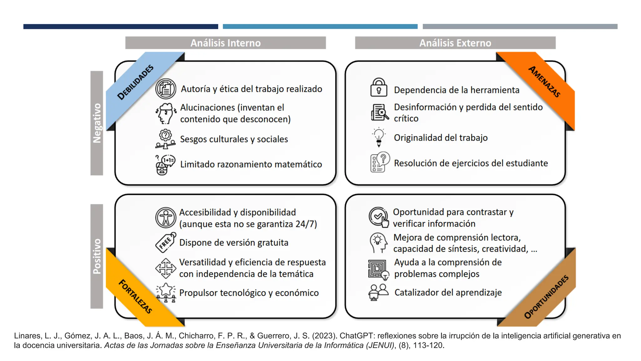 Linares, L. J., Gómez, J. A. L., Baos, J. Á. M., Chicharro, F. P. R., & Guerrero, J. S. (2023). ChatGPT: reflexiones sobre la irrupción de la inteligencia artificial generativa en
la docencia universitaria. Actas de las Jornadas sobre la Enseñanza Universitaria de la Informática (JENUI), (8), 113-120.
 