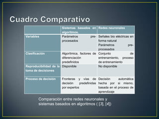 Cuadro Comparativo Comparación entre redes neuronales y sistemas basados en algoritmos ( [3], [4])