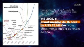 E essa previsão não é à toa. A pesquisa da
Research and Markets realizada em 23 países —
incluindo o Brasil — mostrou que,
até 2025, o
investimento
anual na área de IA será
de US$ 23 bilhões, com
crescimento médio de 44,3%
ao ano.
 
