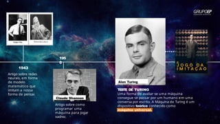 195
0
1943
Artigo sobre redes
neurais, em forma
de modelo
matemático que
imitam a nossa
forma de pensar.
Claude Shannon
Artigo sobre como
programar uma
máquina para jogar
xadrez.
Alan Turing
TESTE DE TURING
Uma forma de avaliar se uma máquina
consegue se passar por um humano em uma
conversa por escrito. A Máquina de Turing é um
dispositivo teórico conhecido como
máquina universal.
 