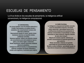 ESCUELAS DE PENSAMIENTO
La IA se divide en dos escuelas de pensamiento, la inteligencia artificial
convencional y la inteligencia computacional.
IA CONVENCIONAL
Se conoce también como IA simbólico-deductiva e
IA débil. Está basada en el análisis formal y
estadístico del comportamiento humano ante
diferentes problemas:
Razonamiento basado en casos: ayuda a tomar
decisiones mientras se resuelven ciertos
problemas concretos.
Sistemas expertos: infieren una solución a través
del conocimiento previo del contexto en que se
aplica y de ciertas reglas o relaciones.
Redes bayesianas: propone soluciones mediante
inferencia estadística.
Inteligencia artificial basada en comportamientos:
sistemas complejos que tienen autonomía y
pueden auto-regularse y controlarse para mejorar.
IA COMPUTACIONAL
La inteligencia computacional (también conocida
como IA subsimbólica-inductiva e IA fuerte)
implica desarrollo o aprendizaje iterativo (p.ej.
modificaciones iterativas de los parámetros en
sistemas conexionistas). El aprendizaje se realiza
basándose en datos empíricos. Algunos métodos
de esta rama incluyen:
Máquina de vectores soporte: sistemas que
permiten reconocimiento de patrones genéricos de
gran potencia.
Redes neuronales: sistemas con grandes
capacidades de reconocimiento de patrones.
Modelos ocultos de Markov: aprendizaje basado en
dependencia temporal de eventos probabilísticos.
 