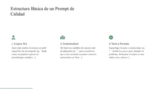 Estructura Básica de un Prompt de
Calidad
i. Asignar Rol
Inicie indic ándole al sistema un perhl
específico de desempeño (ej. ”Actúa
como un profesor experto de
metodología científica...’j.
2. Contextualizar
De limite las variables del entorno real
de aplicación (ej. ”. .para estudiantes
que están cursando su primer semestre
universitario en Perú...’j.
3. Tarea y Formato
Especifique la tarea y restricciones (ej.
" .. detalla los pasos para formular un
problema. Estructura el output en una
tabla corta y directa.’j.
 