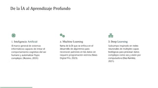 De la ÍA al Aprendizaje Profundo
i. Inteligencia Artificial
El marco general de sistemas
informáticos capaces de imitar el
comportamiento cognitivo del ser
humano y automatizar flujos
complejos (Moreno,2Ol9)
z. Machine Learning
Rama de la ÍA que se enfoca en el
desarrollo de algoritmos para
reconocer patrones en los datos sin
requerir programación estricta (Nexo
Digital Pro, 2023).
3. Deep Learning
Subcampo inspirado en redes
neuronales de múltiples capas
biológicas para procesar datos
complejos como voz y visión por
computadora (Díaz-Ramírez,
2021).
 