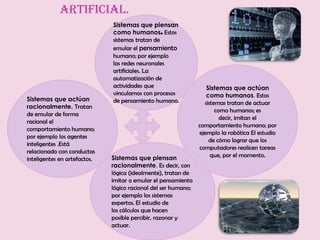 artificial.
                              Sistemas que piensan
                              como humanos. Estos
                              sistemas tratan de
                              emular el pensamiento
                              humano; por ejemplo
                              las redes neuronales
                              artificiales. La
                              automatización de
                              actividades que                      Sistemas que actúan
                              vinculamos con procesos              como humanos. Estos
Sistemas que actúan           de pensamiento humano.              sistemas tratan de actuar
racionalmente. Tratan
                                                                       como humanos; es
de emular de forma
                                                                         decir, imitan el
racional el
                                                                comportamiento humano; por
comportamiento humano;
                                                                ejemplo la robótica El estudio
por ejemplo los agentes
                                                                    de cómo lograr que los
inteligentes .Está
                                                                computadores realicen tareas
relacionado con conductas
                              Sistemas que piensan                   que, por el momento.
inteligentes en artefactos.
                              racionalmente. Es decir, con
                              lógica (idealmente), tratan de
                              imitar o emular el pensamiento
                              lógico racional del ser humano;
                              por ejemplo los sistemas
                              expertos. El estudio de
                              los cálculos que hacen
                              posible percibir, razonar y
                              actuar.
 
