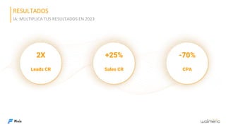 RESULTADOS
IA: MULTIPLICA TUS RESULTADOS EN 2023
Leads CR
2X
Sales CR
+25%
CPA
-70%
 