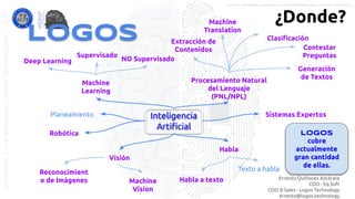 Ernesto Quiñones Azcárate
COO - Eq Soft
COO & Sales - Logos Technology
ernesto@logos.technology
Logos
Inteligencia
Artiﬁcial
Machine
Learning
Deep Learning
Supervisado
NO Supervisado
Procesamiento Natural
del Lenguaje
(PNL/NPL)
Extracción de
Contenidos
Clasiﬁcación
Machine
Translation
Contestar
Preguntas
Generación
de Textos
Sistemas ExpertosPlaneamiento
Robótica
Visión
Habla
Habla a texto
Texto a hablaReconocimient
o de Imágenes Machine
Vision
Logos
cubre
actualmente
gran cantidad
de ellas.
MATERIALCONFIDENCIALLOGOSTECHNOLOGY-2017 LOGOS TECHNOLOGIES es una empresa del grupo EQ SOFT
¿Donde?
 