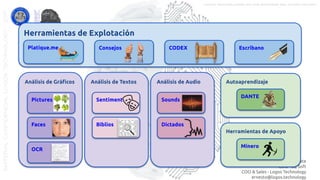 Ernesto Quiñones Azcárate
COO - Eq Soft
COO & Sales - Logos Technology
ernesto@logos.technology
Análisis de Gráﬁcos Análisis de Textos
Pictures
Análisis de Audio
Faces
OCR
Autoaprendizaje
Sentiment
Biblios
Sounds
Herramientas de Explotación
Dictados
DANTE
Platique.me Consejos CODEX
Herramientas de Apoyo
Minero
Escribano
MATERIALCONFIDENCIALLOGOSTECHNOLOGY-2017 LOGOS TECHNOLOGIES es una empresa del grupo EQ SOFT
 