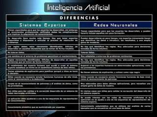 Sistemas Expertos