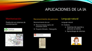 APLICACIONES DE LA IA
Monitorización
Predicción en sistemas de
monitorización
Reconocimiento de patrones
Reconocimiento de voz
 Reconocimiento óptico de
caracteres (OCR)
 Proyecto Mmedis - Paleografía
Lenguaje natural
Lenguaje natural
 Chatbots:
 Sistemas de soporte y
atención al cliente
 Aprendizaje de idiomas.
 