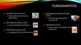 FUNDAMENTOS
FILOSOFIA (desde 428 aC)
 teorías del razonamiento y
aprendizaje
MATEMATICA (desde el 800)
 teorías formales de la lógica
PSICOLOGIA (desde 1879)
 investigación de la mente humana
INGENIERIA EN COMPUTACION
(1940)
 herramientas para poder
concretar IA
LINGÜÍSTICA (1957)
 teorías sobre el lenguaje (sintaxis-
semántica)
 