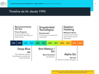Timeline de IA: desde 1990
Encuentro de Experiencias Signiﬁcativas - Séptima Edición | Octubre 2019 Universidad ECCI
1990 ...