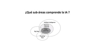 Inteligencia arttificial internet de las cosas