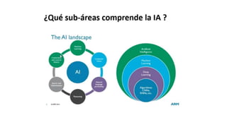 Inteligencia arttificial internet de las cosas